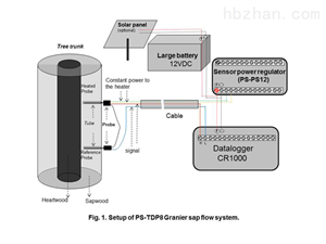 PS-GS植物茎流/树干液流测量仪