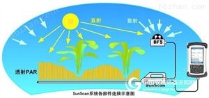 冠层分析仪价格