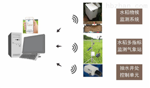 智能节水灌溉系统