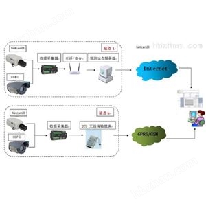 NDVI植被指数 植物生理生态仪器