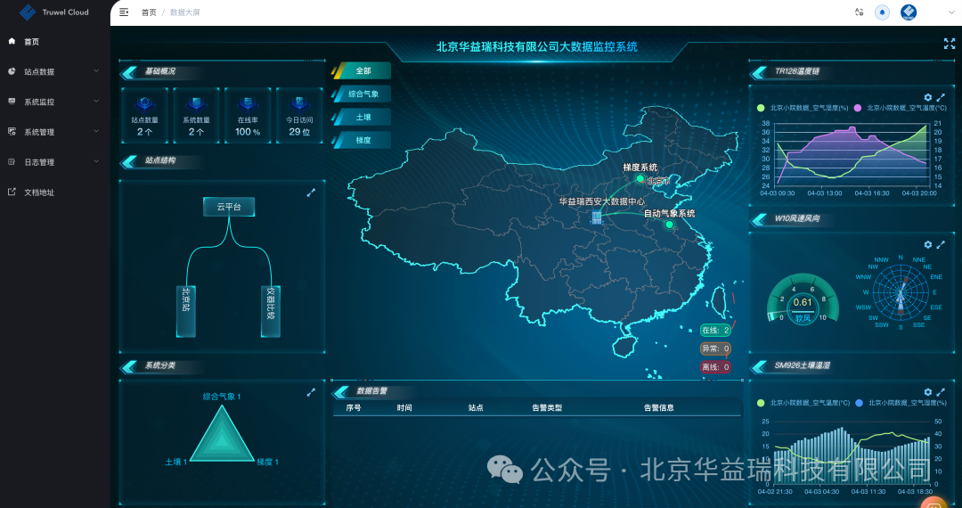 华益瑞大数据管理平台携手DeepSeek | 实现生态气象数据分析智能化!